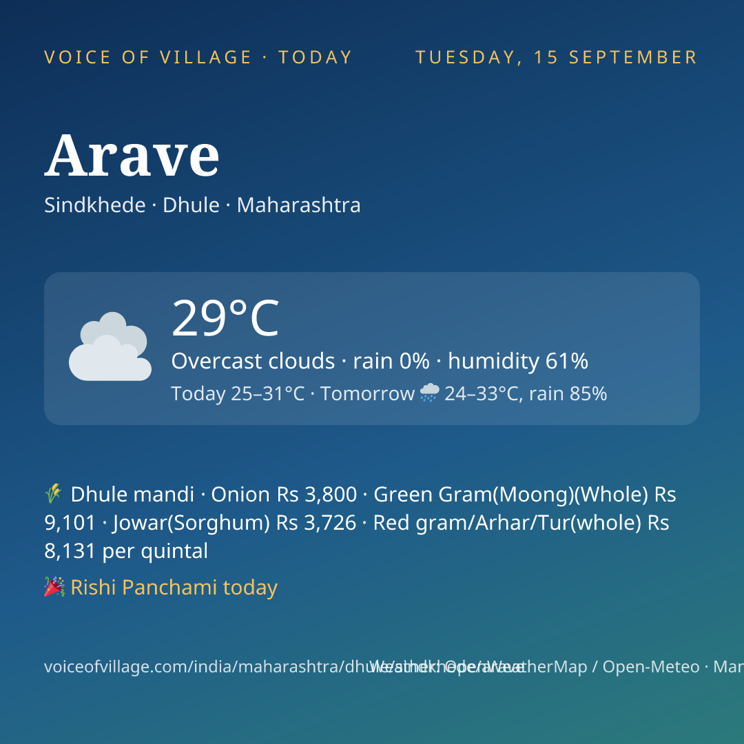 Arave today
