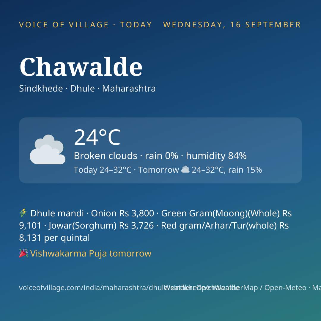 Chawalde today