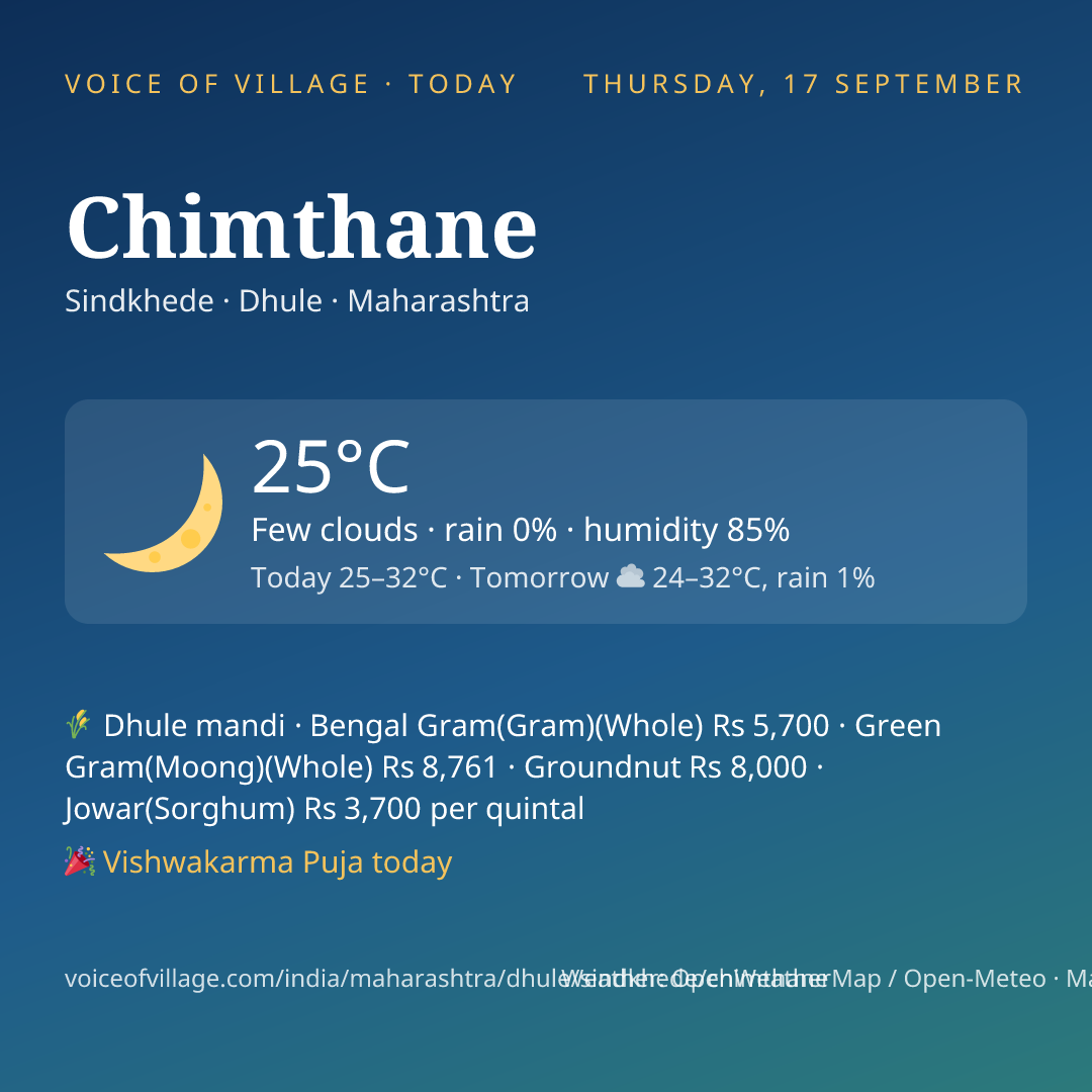 Chimthane today