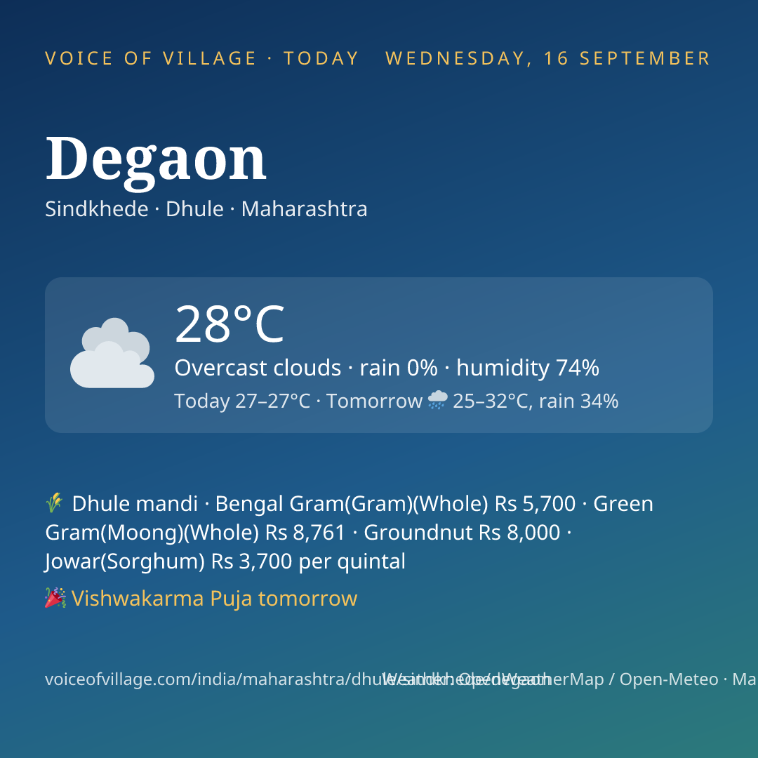 Degaon today