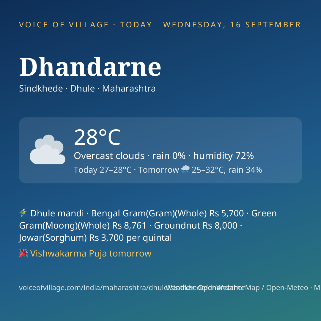 Dhandarne today