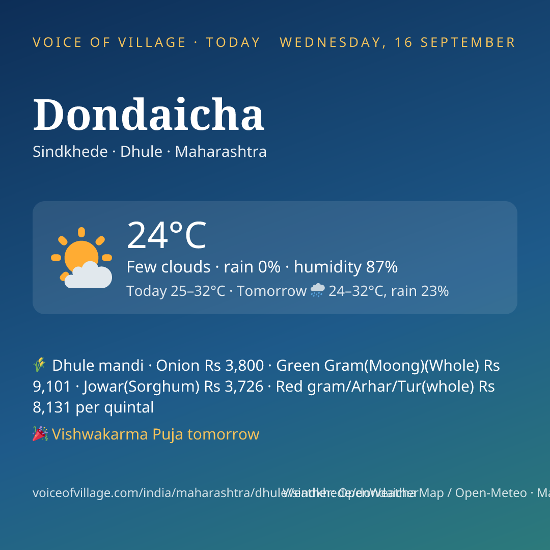 Dondaicha today