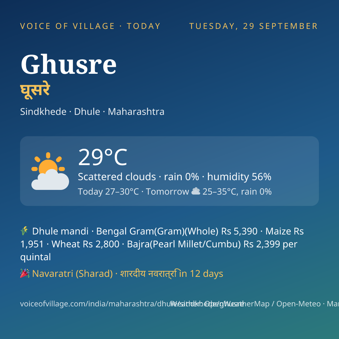 Ghusre today