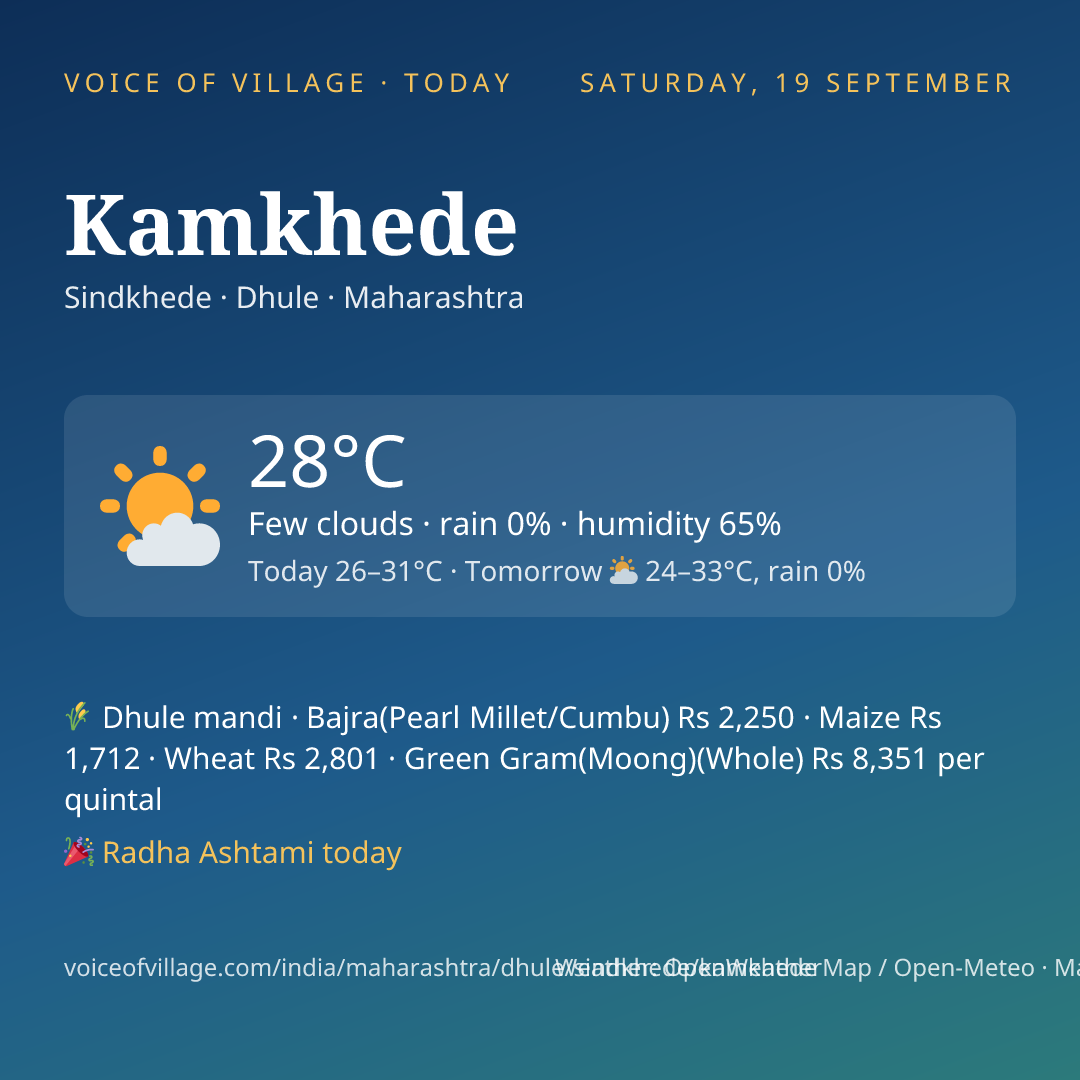 Kamkhede today