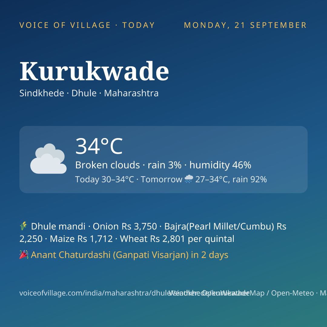 Kurukwade today