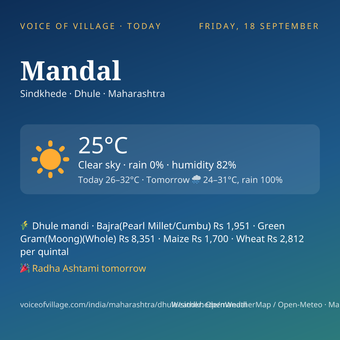 Mandal today