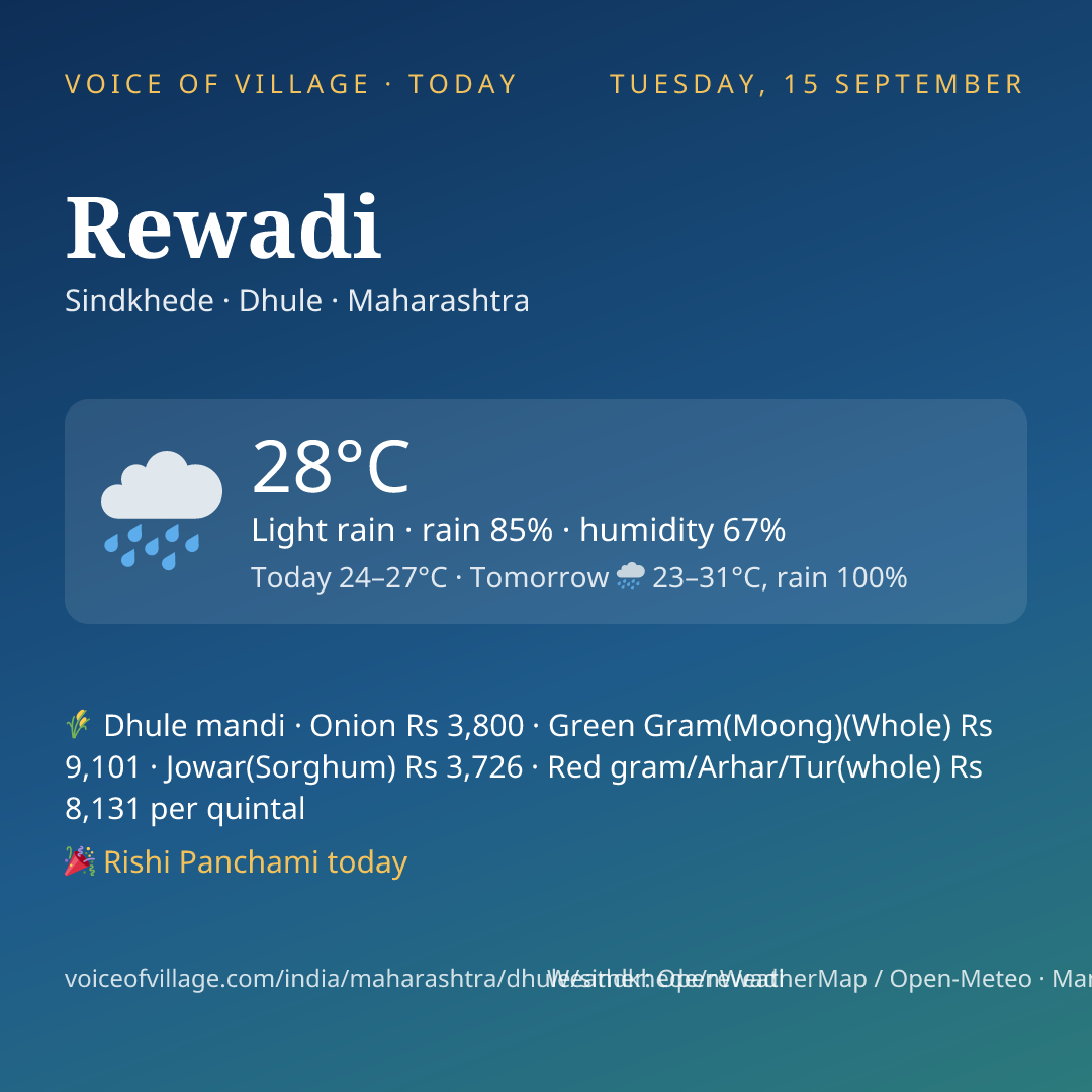 Rewadi today