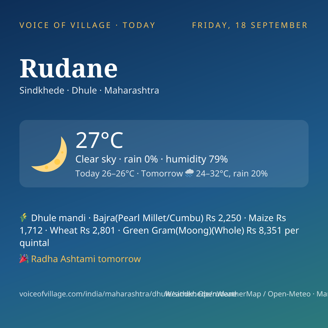 Rudane today