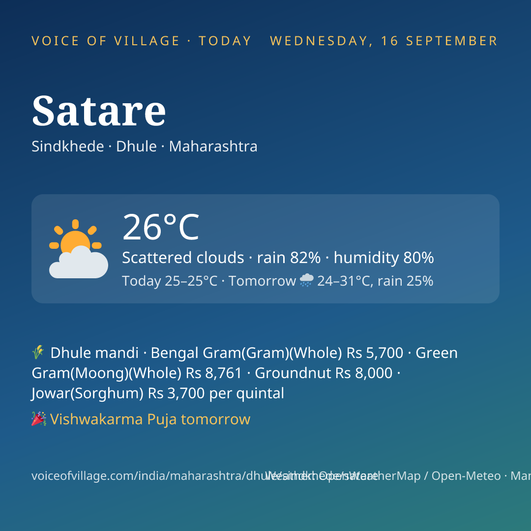 Satare today
