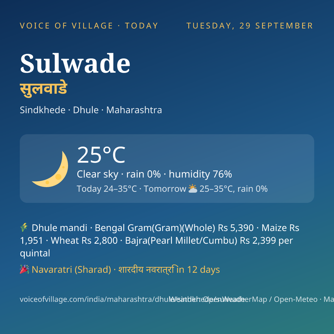 Sulwade today