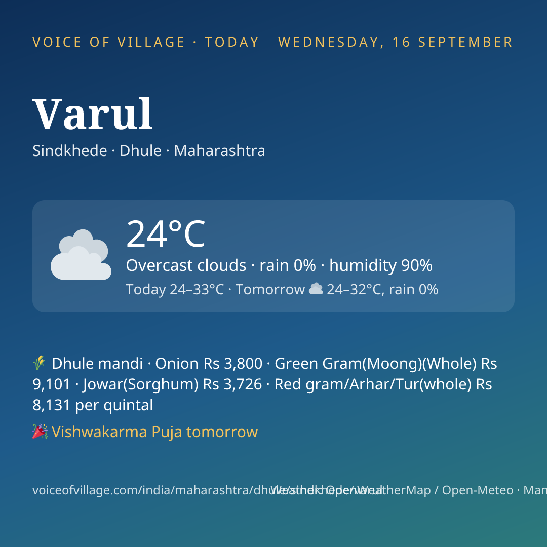 Varul today