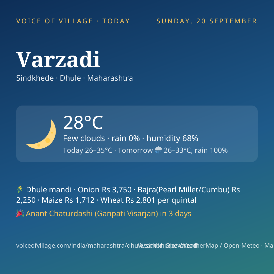 Varzadi today