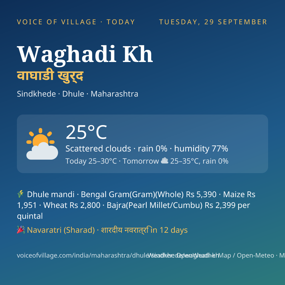 Waghadi Kh today
