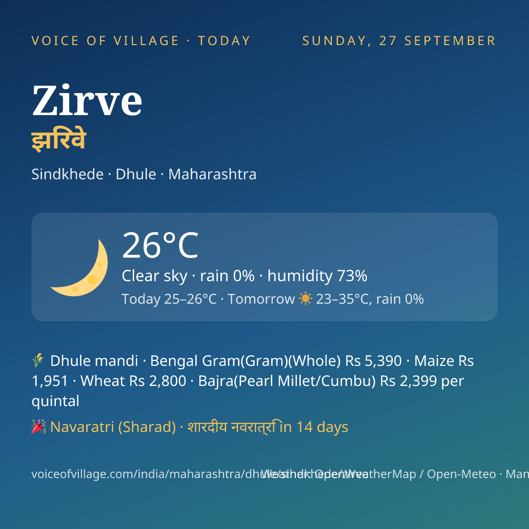 Zirve today