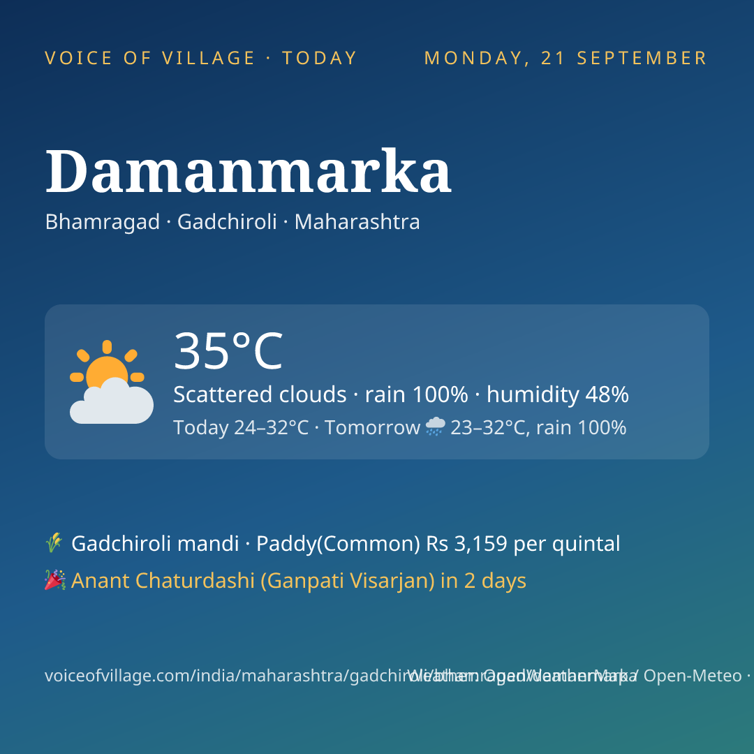 Damanmarka today