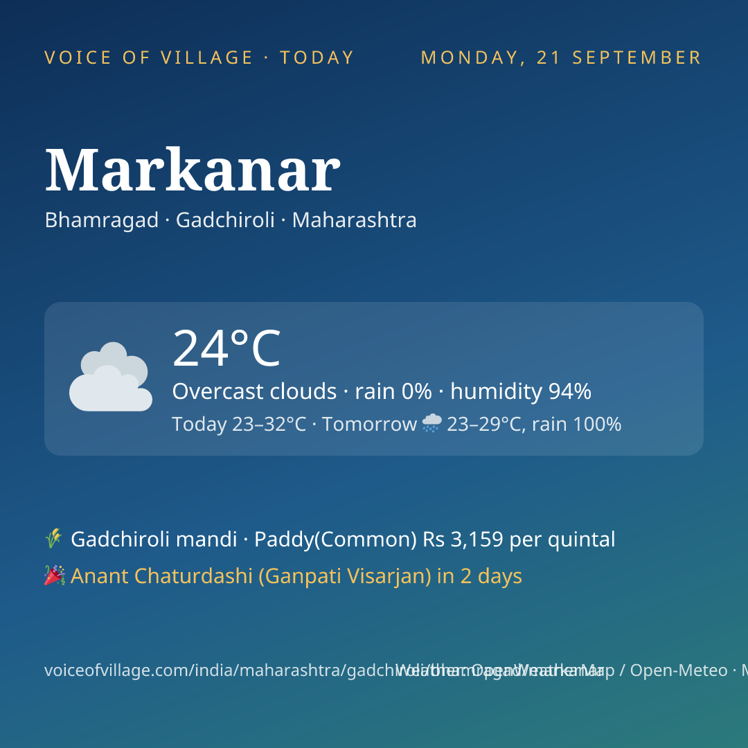 Markanar today
