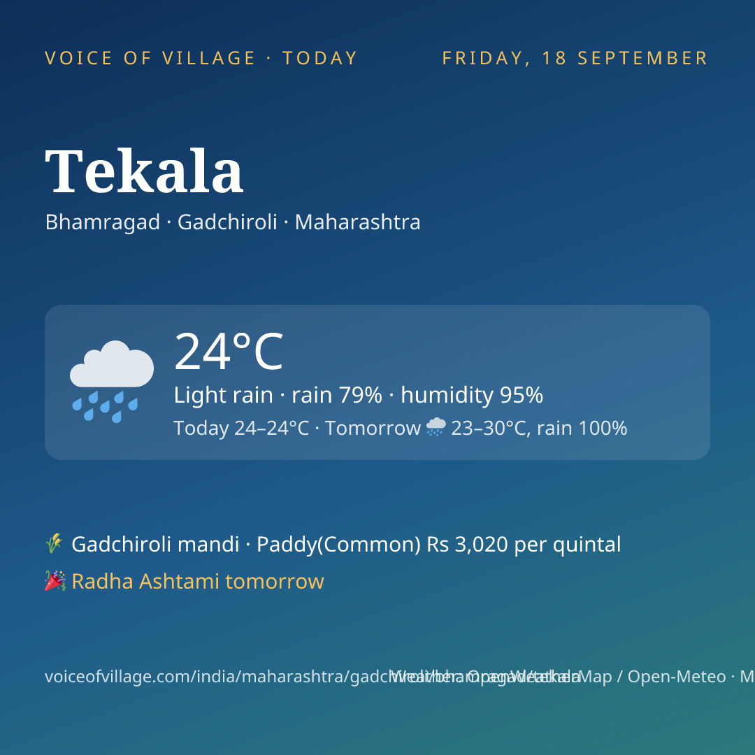 Tekala today