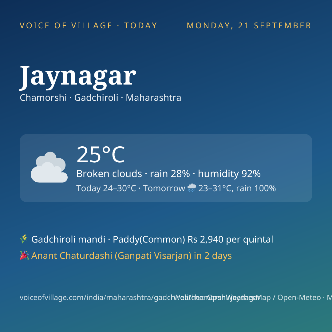 Jaynagar today