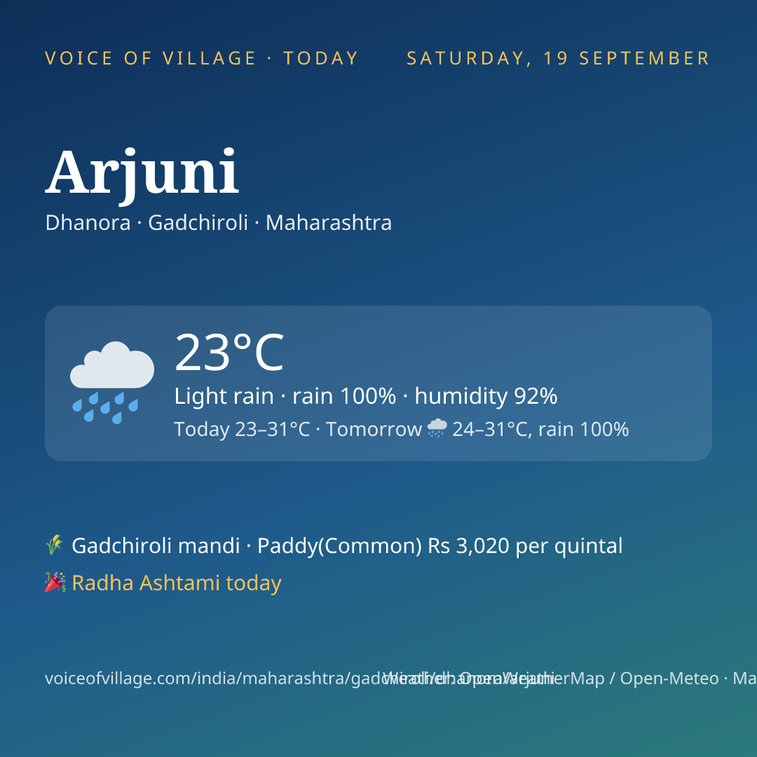 Arjuni today