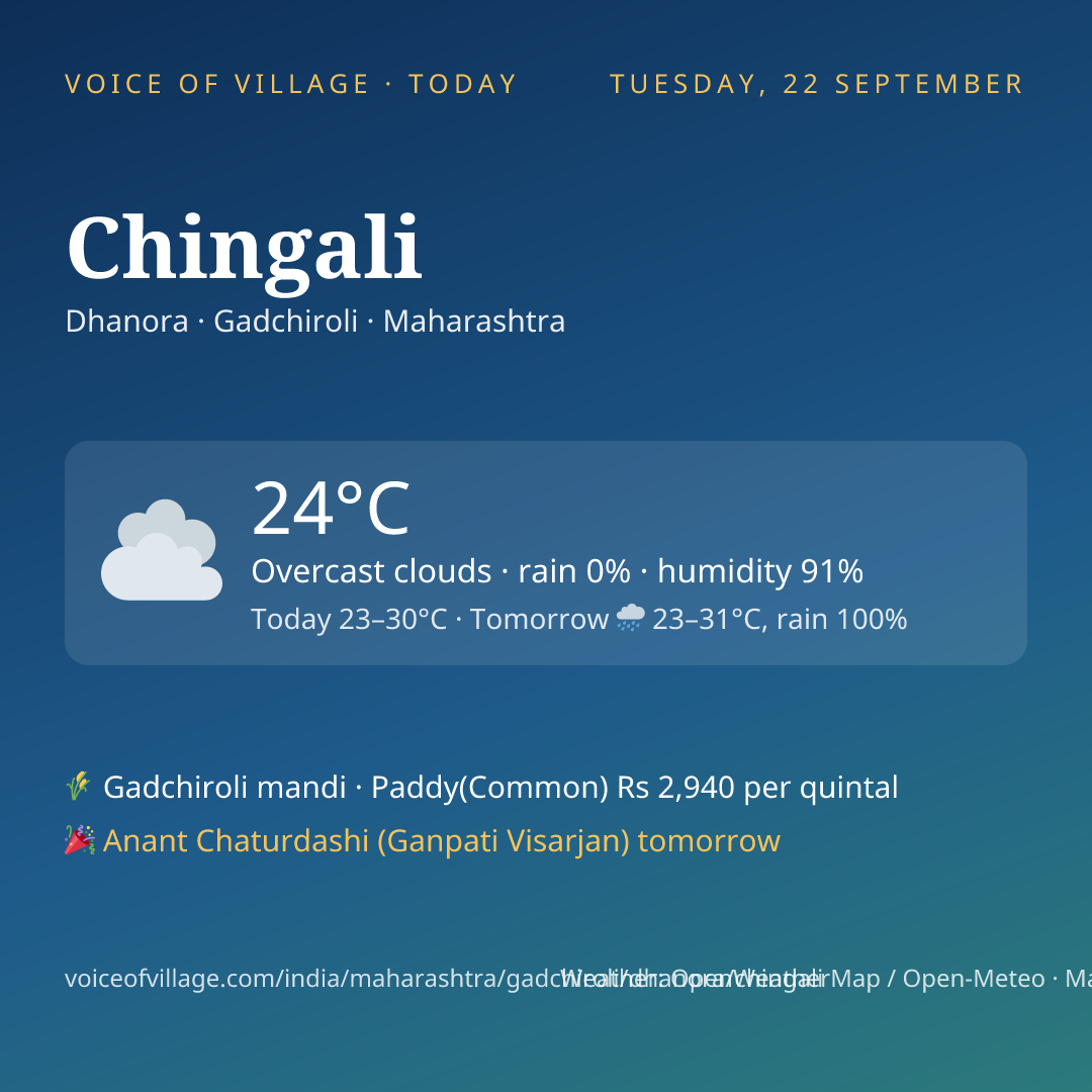 Chingali today