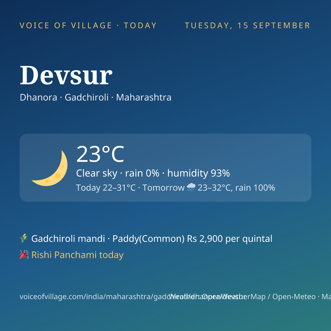 Devsur today