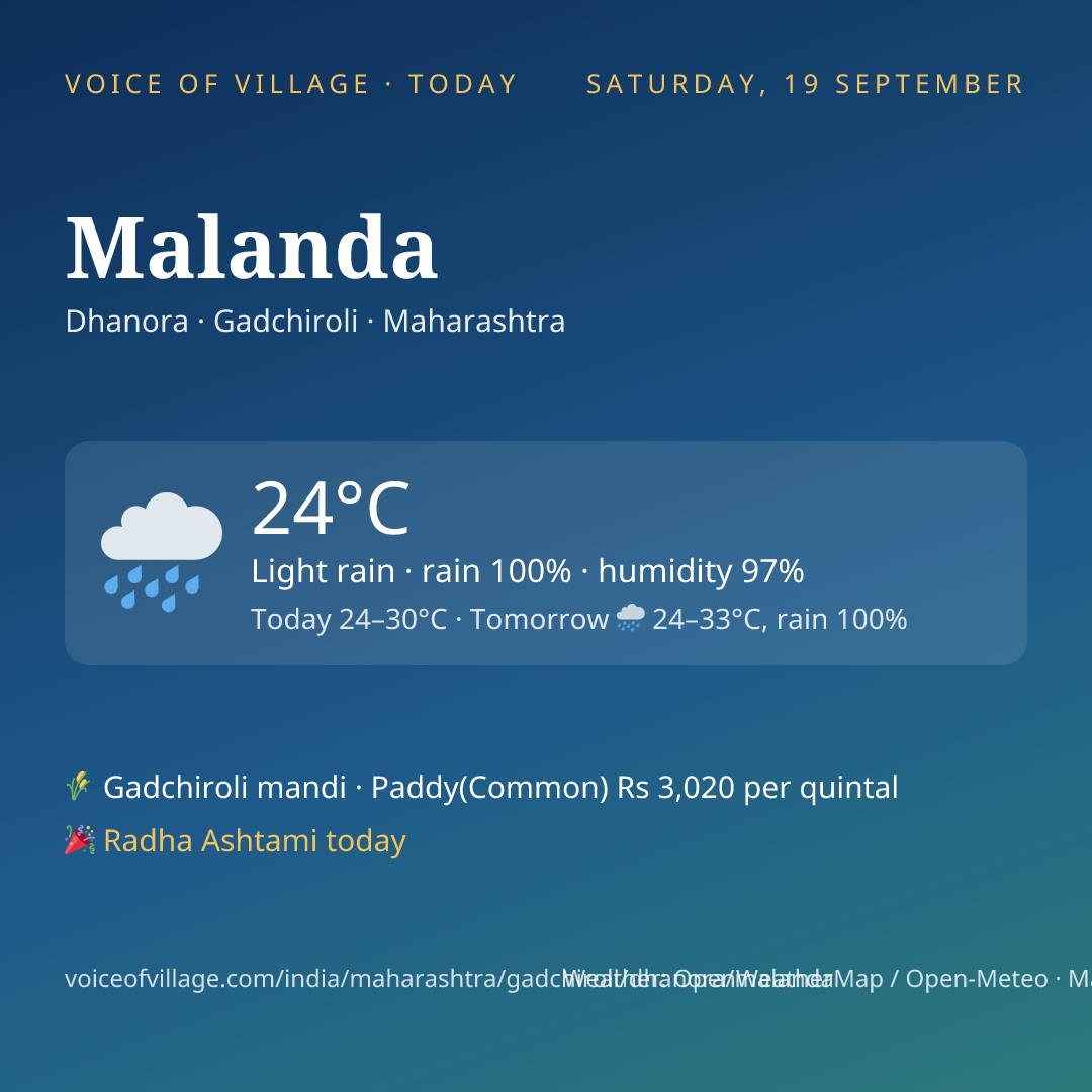 Malanda today