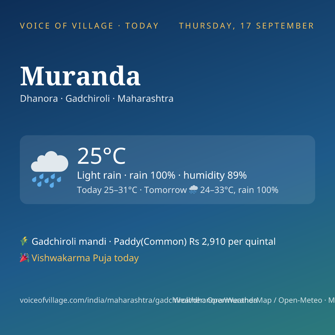Muranda today