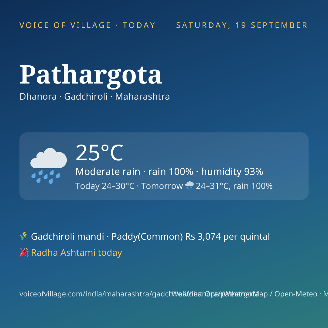 Pathargota today