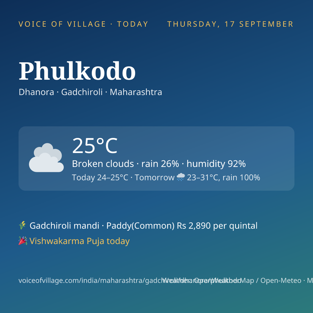 Phulkodo today