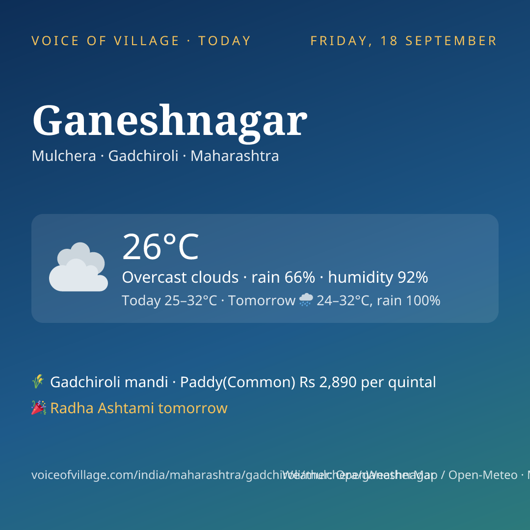 Ganeshnagar today