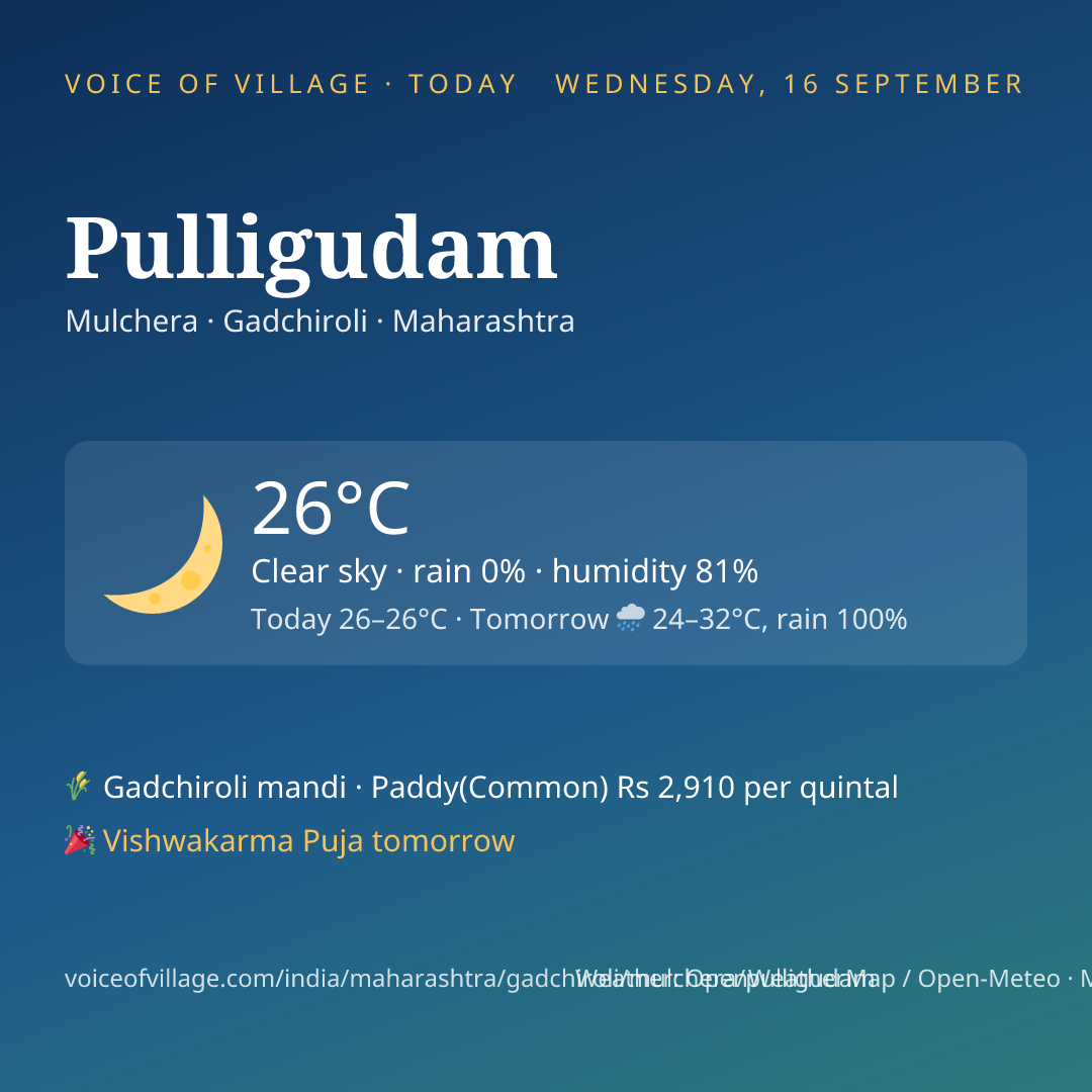 Pulligudam today