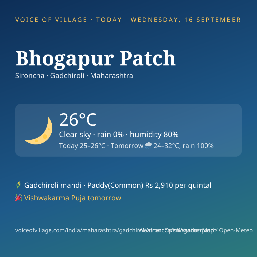 Bhogapur Patch today