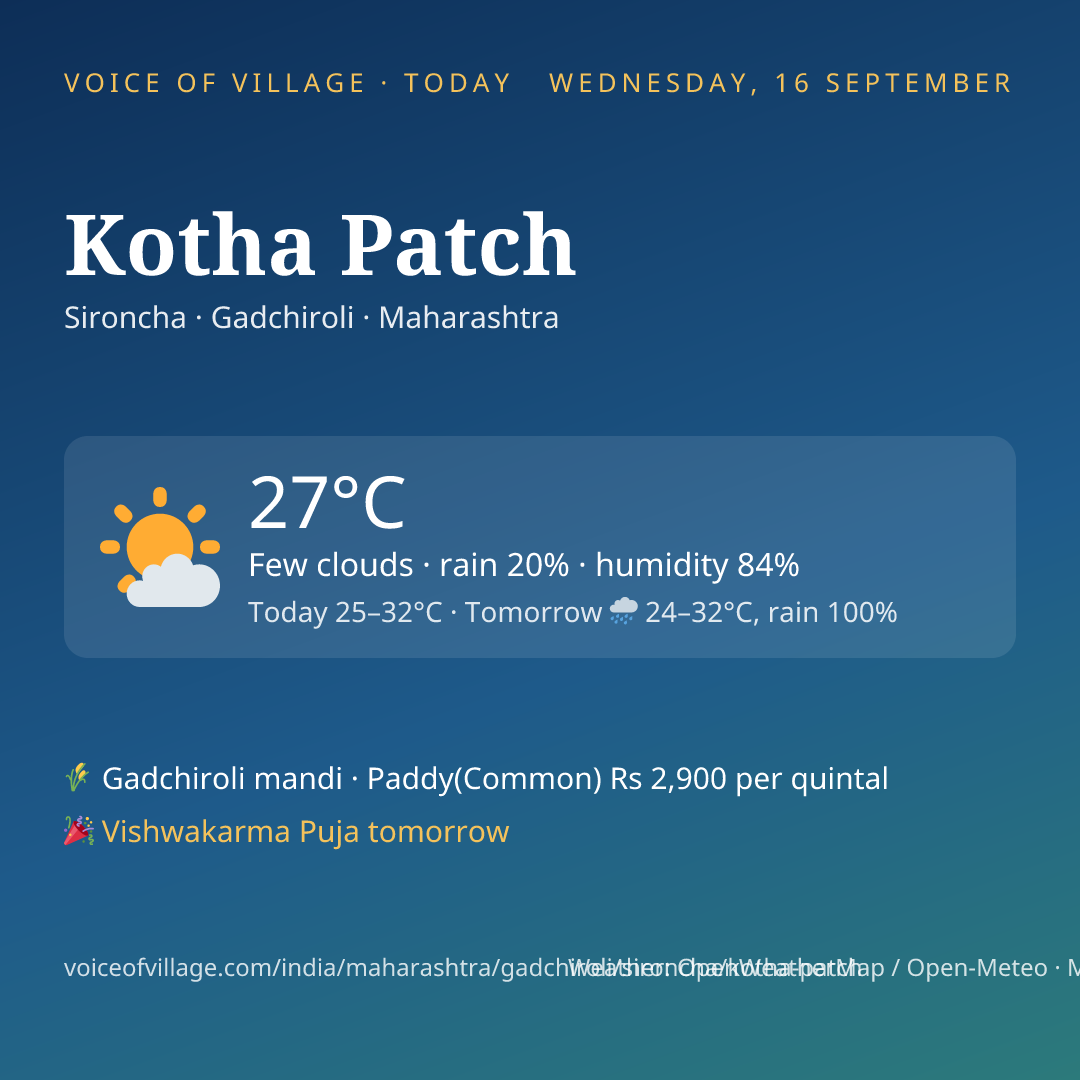 Kotha Patch today