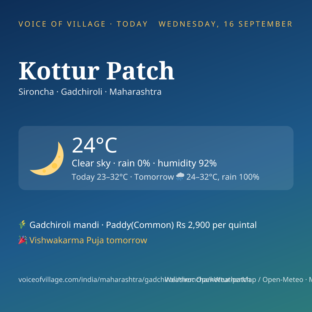 Kottur Patch today