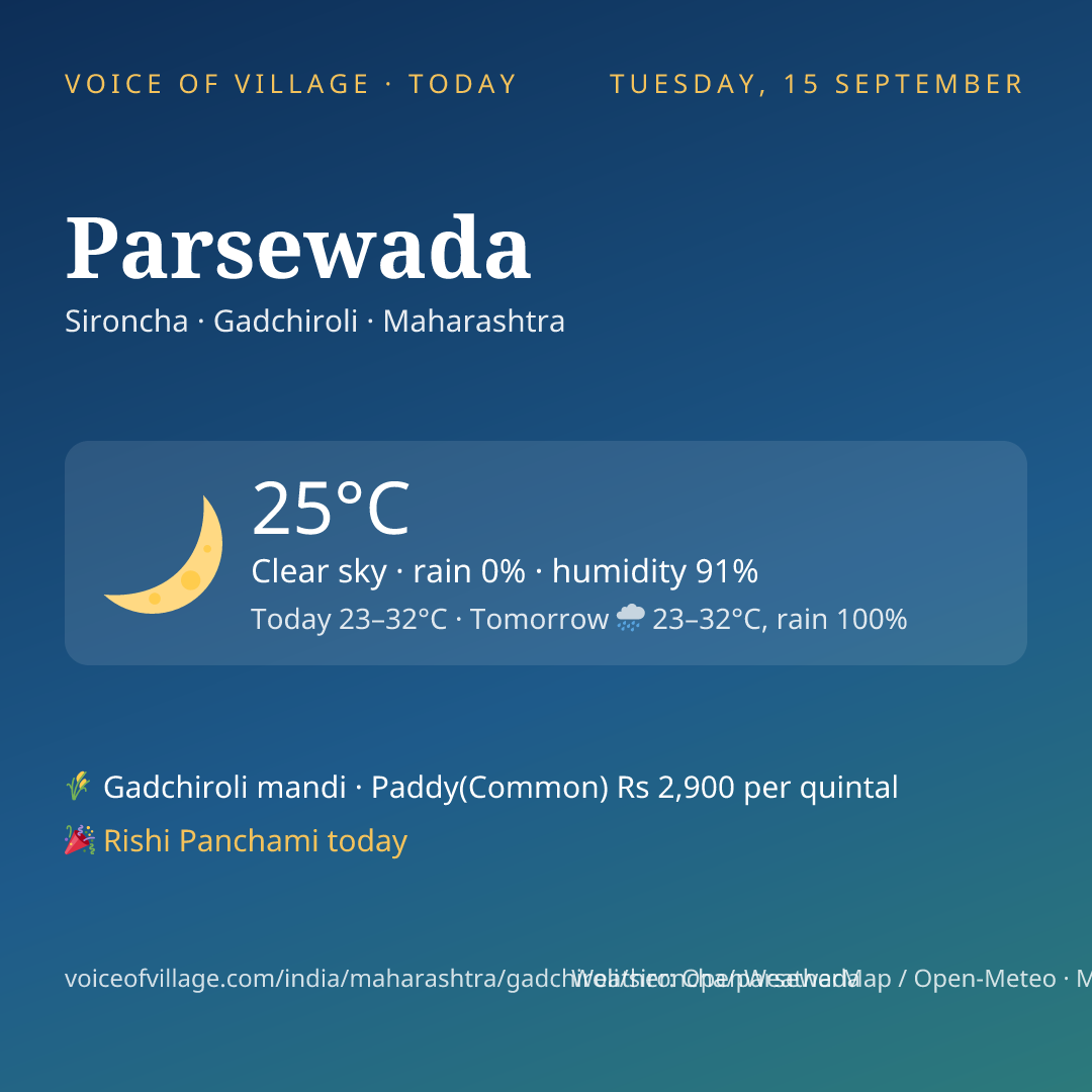 Parsewada today
