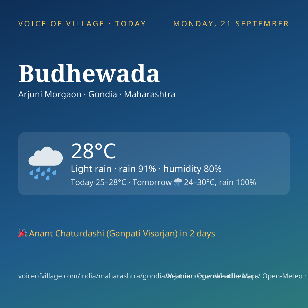 Budhewada today