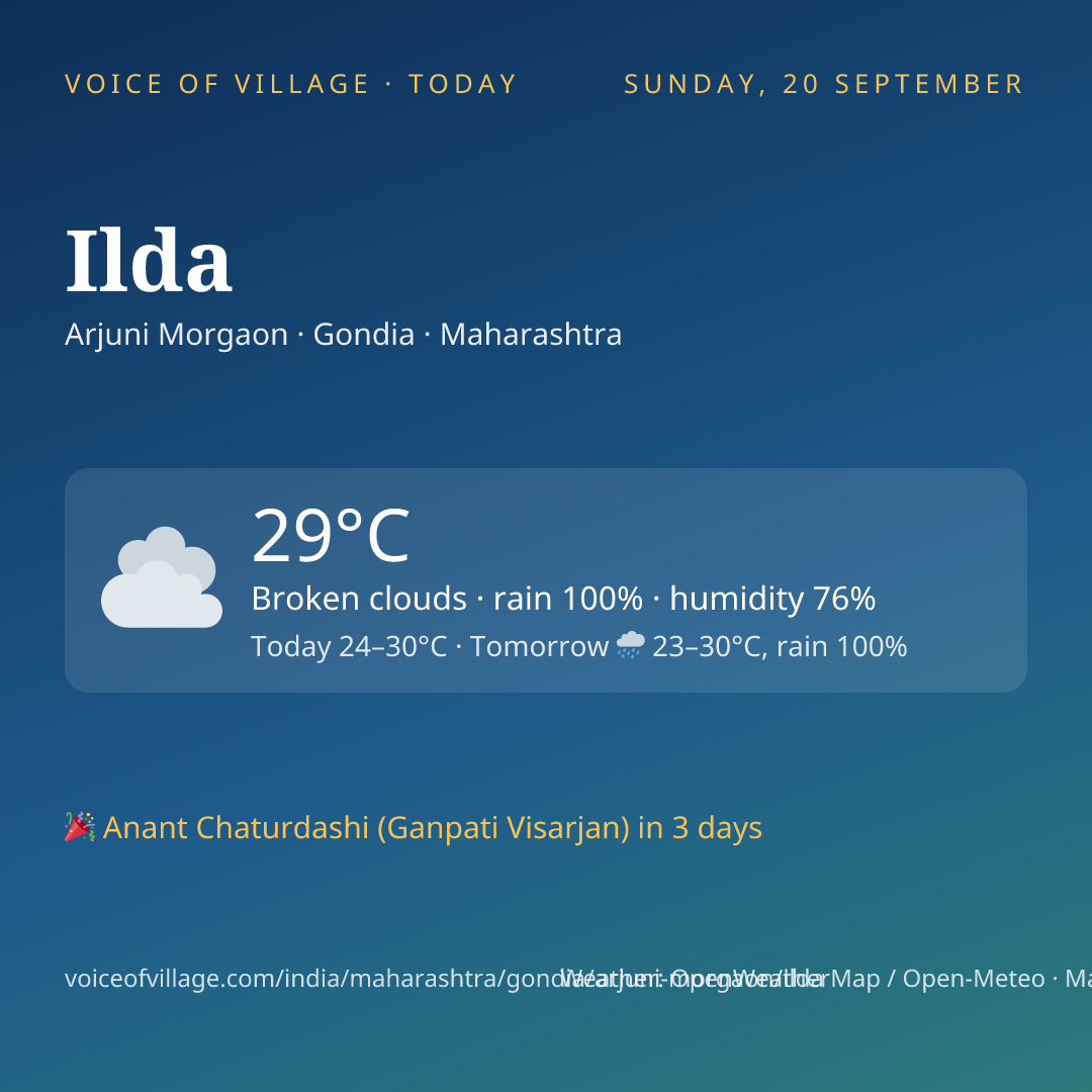 Ilda today