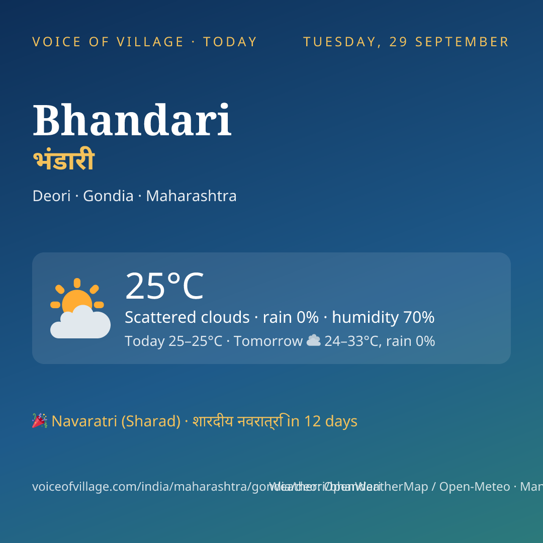 Bhandari today