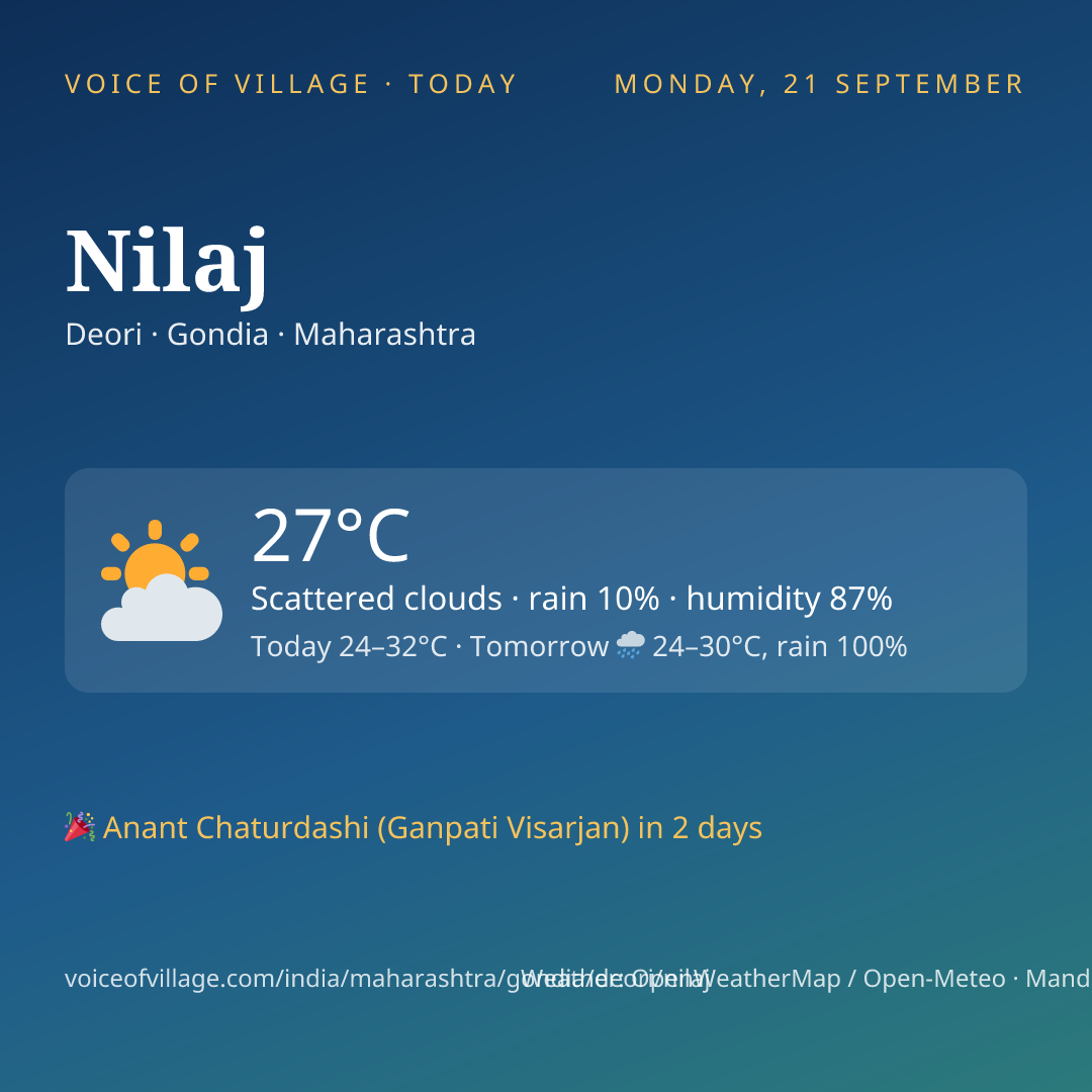 Nilaj today