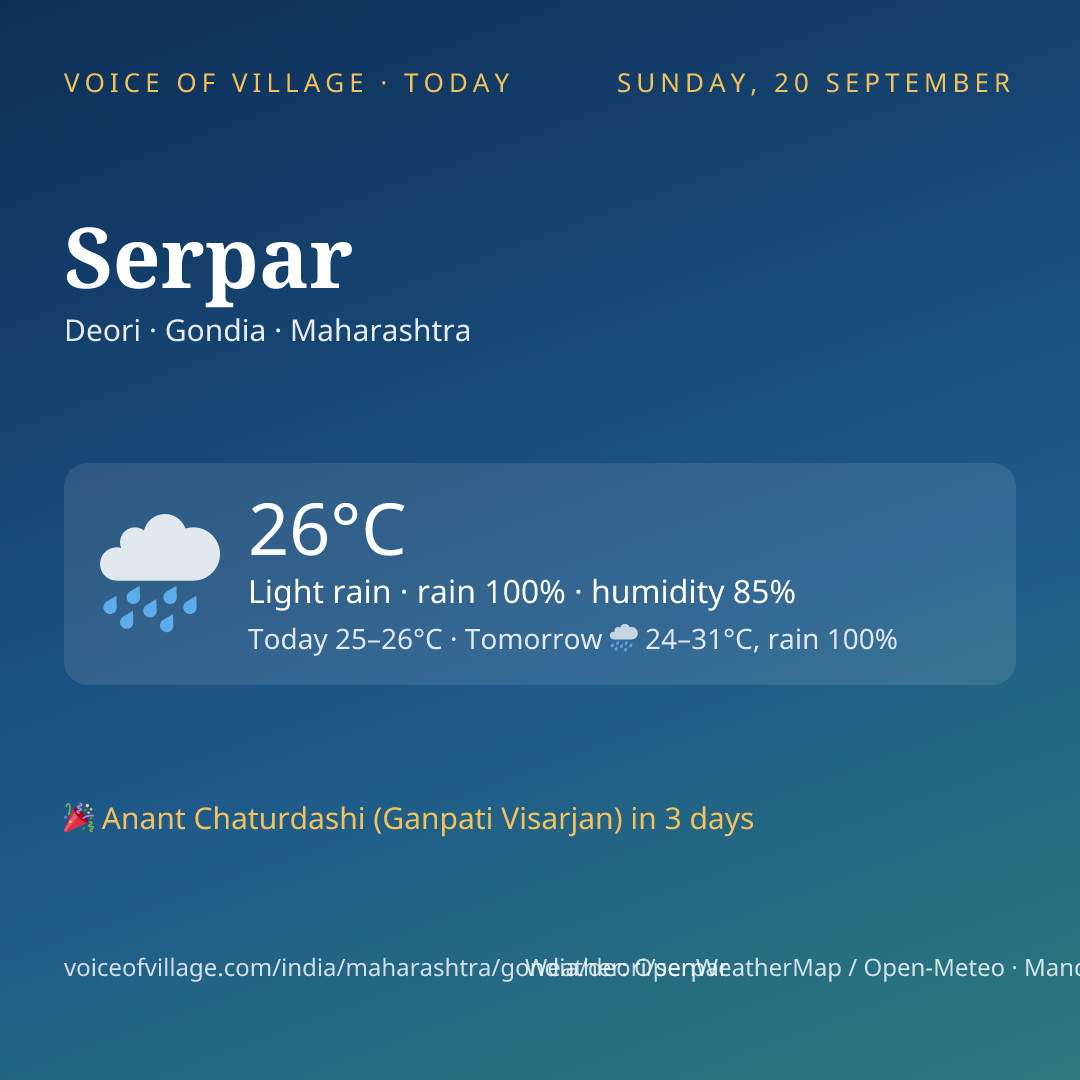 Serpar today