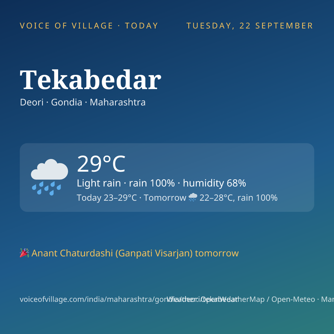 Tekabedar today