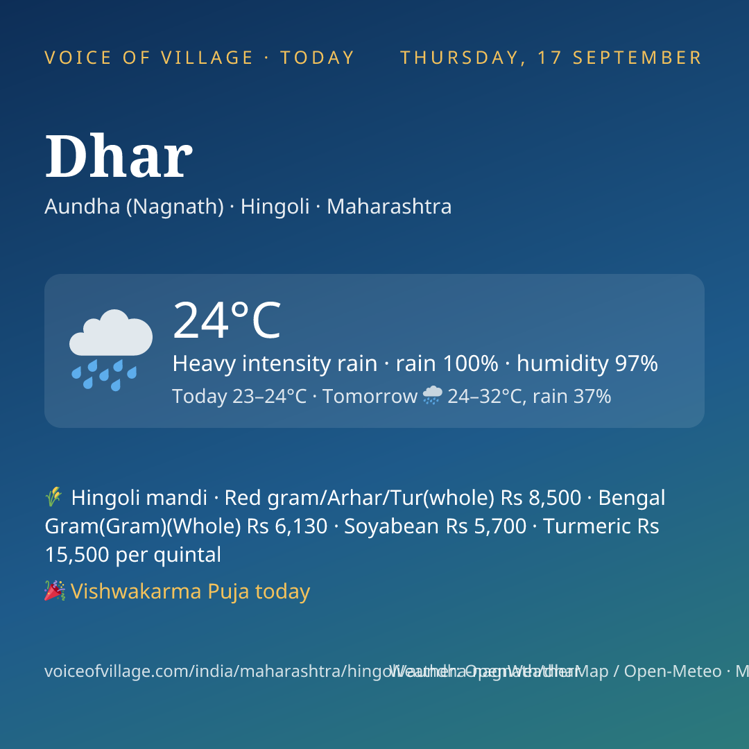 Dhar today