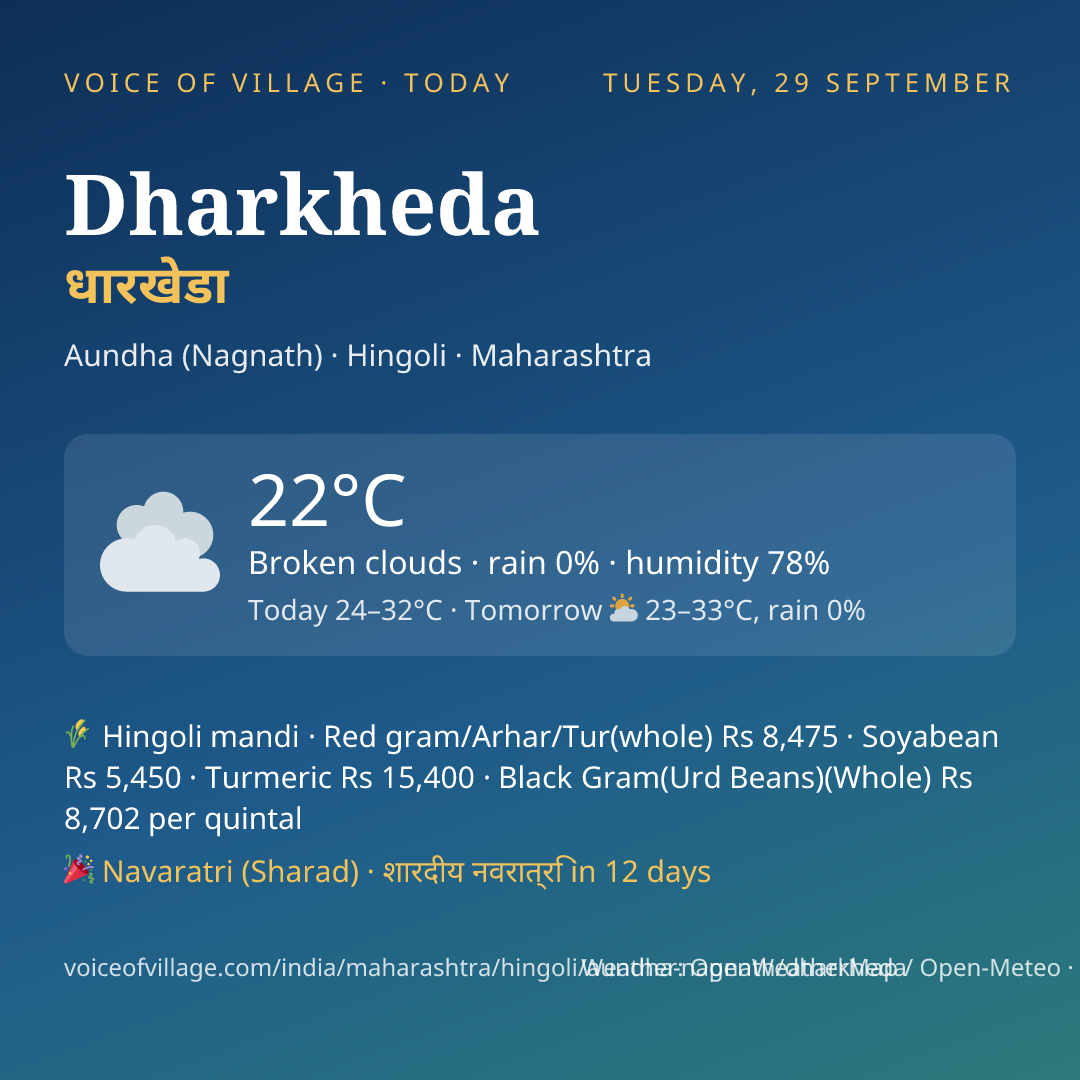 Dharkheda today