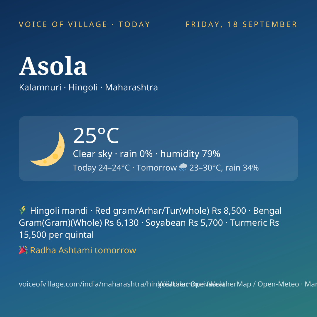 Asola today