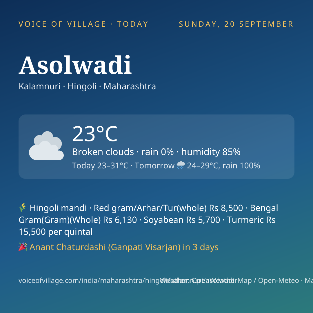 Asolwadi today