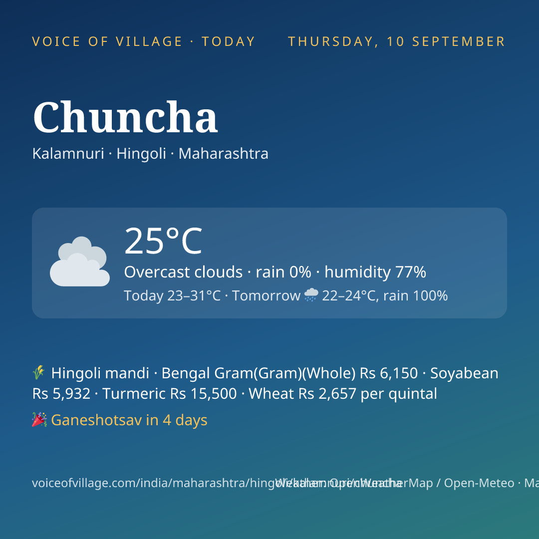 Chuncha today