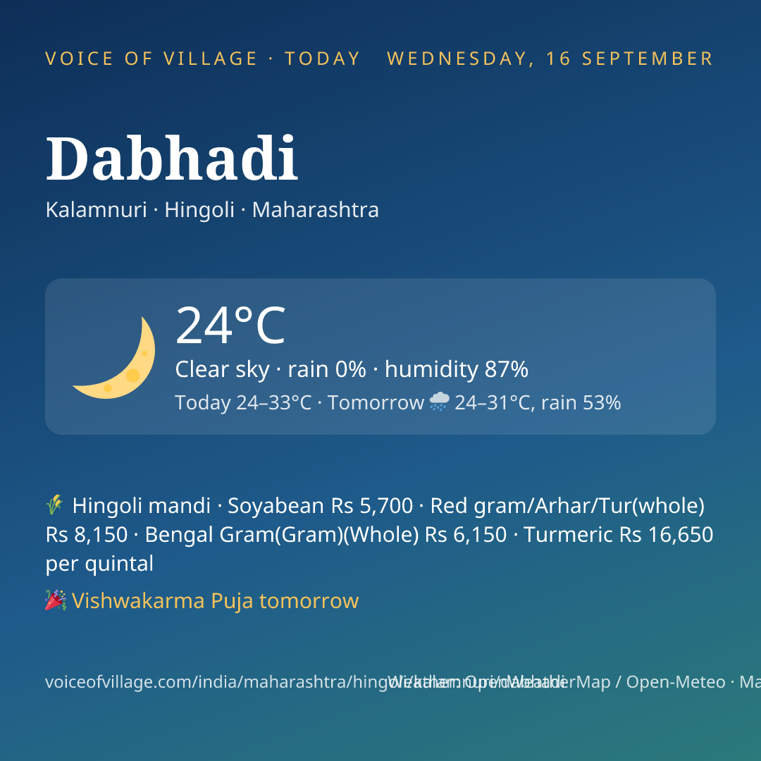 Dabhadi today