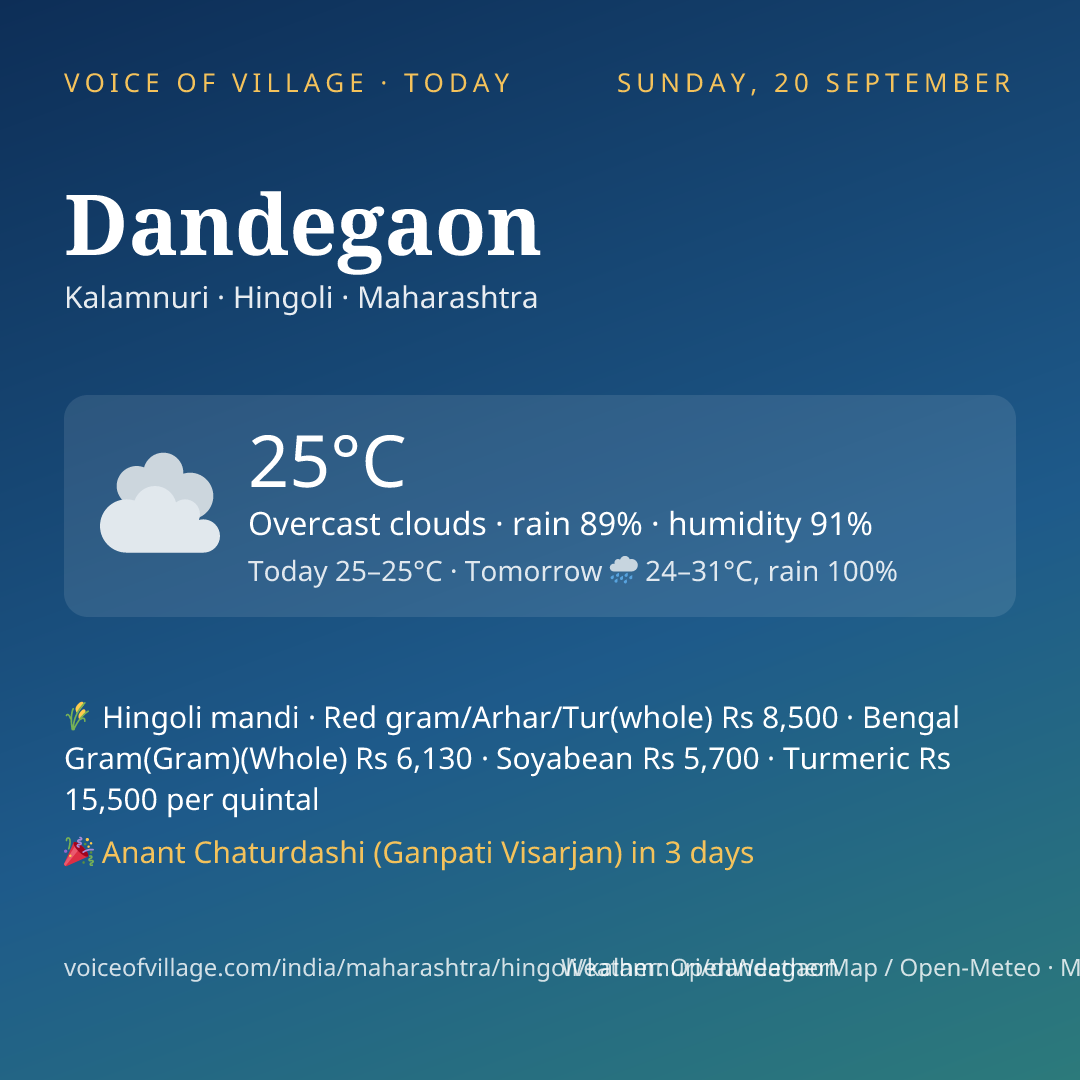 Dandegaon today