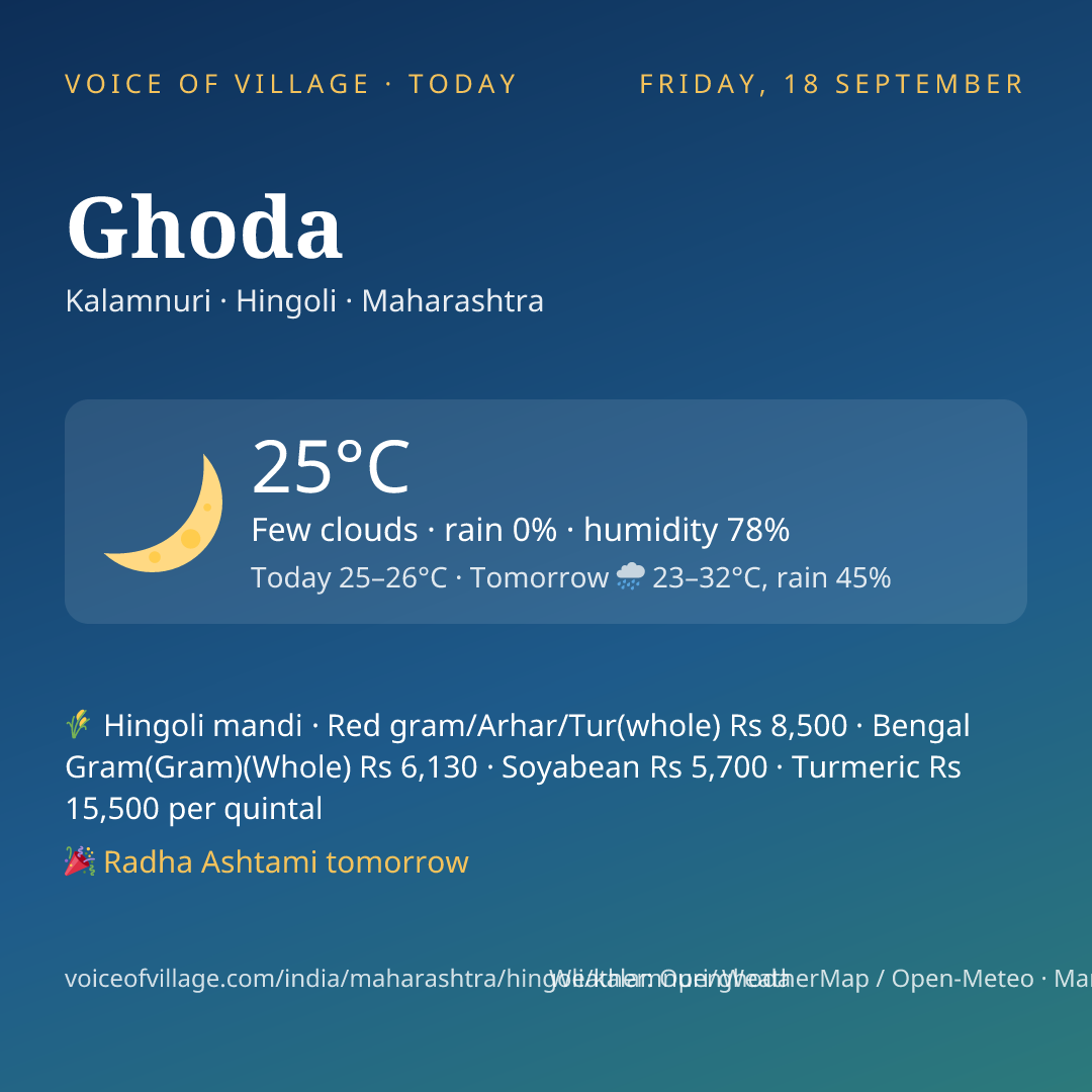 Ghoda today