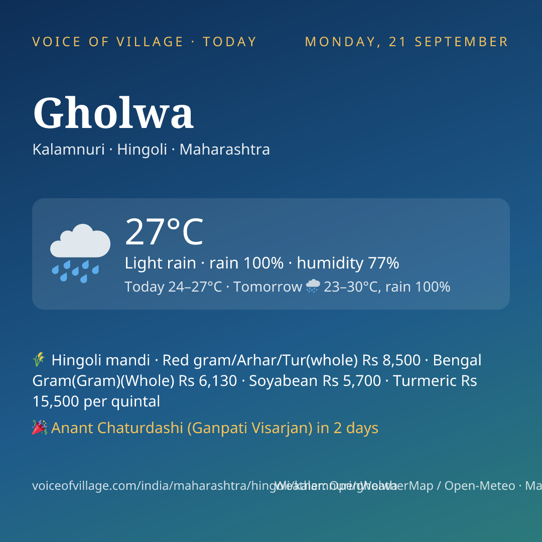 Gholwa today